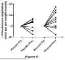 Fig. 07 - METHODS FOR IMPROVING PHYSICAL EXERCISE PERFORMANCE