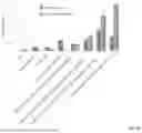 Fig. 07 - SOLE USE OF POLYMERSOME ASSOCIATED ADJUVANT FOR STIMULATING AN IMMUNE RESPONSE