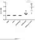 Fig. 28 - SOLE USE OF POLYMERSOME ASSOCIATED ADJUVANT FOR STIMULATING AN IMMUNE RESPONSE