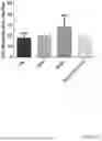 Fig. 33 - SOLE USE OF POLYMERSOME ASSOCIATED ADJUVANT FOR STIMULATING AN IMMUNE RESPONSE
