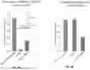 Fig. 07 - RNA-TARGETING COMPOSITIONS AND METHODS FOR TREATING MYOTONIC DYSTROPHY TYPE 1