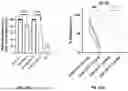 Fig. 16 - RNA-TARGETING COMPOSITIONS AND METHODS FOR TREATING MYOTONIC DYSTROPHY TYPE 1