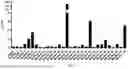 Fig. 02 - COMPOSITIONS COMPRISING NOVEL PROKARYOTIC SODIUM CHANNELS AND ASSOCIATED METHODS