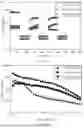 Fig. 02 - HYDROGEL FOR CELL-LADEN BIOPRINTING, BIOINK, AND PREPARATION METHOD AND APPLICATION THEREOF