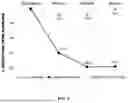 Fig. 04 - THORACIC SPINAL NERVE NEUROMODULATION THERAPY FOR GASTROINTESTINAL SYMPTOMS