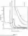 Fig. 02 - DUAL-WAVELENGTH LASER SYSTEMS AND MATERIAL PROCESSING UTILIZING SUCH SYSTEMS