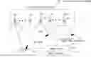 Fig. 01 - Flying path prediction method, ground system, flying object's flying path model, flying path prediction device, flying object tracking system, flying object coping system, unified data library, surveillance satellite, and satellite constellation