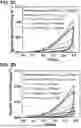 Fig. 04 - ARCHITECTED CARBON NANOTUBE FOAMS AND METHODS OF MAKING SAME