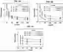 Fig. 05 - ARCHITECTED CARBON NANOTUBE FOAMS AND METHODS OF MAKING SAME