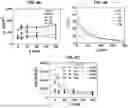 Fig. 06 - ARCHITECTED CARBON NANOTUBE FOAMS AND METHODS OF MAKING SAME