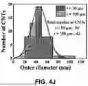 Fig. 08 - ARCHITECTED CARBON NANOTUBE FOAMS AND METHODS OF MAKING SAME