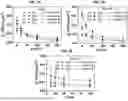 Fig. 10 - ARCHITECTED CARBON NANOTUBE FOAMS AND METHODS OF MAKING SAME