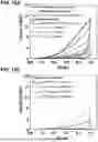 Fig. 22 - ARCHITECTED CARBON NANOTUBE FOAMS AND METHODS OF MAKING SAME