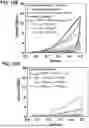 Fig. 23 - ARCHITECTED CARBON NANOTUBE FOAMS AND METHODS OF MAKING SAME