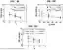 Fig. 28 - ARCHITECTED CARBON NANOTUBE FOAMS AND METHODS OF MAKING SAME