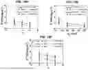 Fig. 29 - ARCHITECTED CARBON NANOTUBE FOAMS AND METHODS OF MAKING SAME