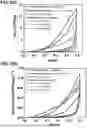 Fig. 44 - ARCHITECTED CARBON NANOTUBE FOAMS AND METHODS OF MAKING SAME