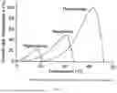 Fig. 02 - Systems and Methods for Systems and Methods Using Thermophilic Microbes for the Treatment of Wastewater