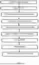 Fig. 02 - PROCESS FOR THE PURIFICATION OF MONOCLONAL ANTIBODIES