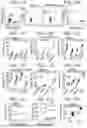 Fig. 09 - SIRPalpha-41BBL FUSION PROTEIN AND METHODS OF USE THEREOF