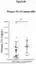 Fig. 13 - APOLIPOPROTEIN B (APOB) POLYPEPTIDES FOR BLOCKING ENDOTHELIAL CELL UPTAKE OF APOLIPOPROTEIN B-CONTAINING LIPOPROTEINS