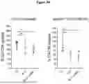 Fig. 15 - APOLIPOPROTEIN B (APOB) POLYPEPTIDES FOR BLOCKING ENDOTHELIAL CELL UPTAKE OF APOLIPOPROTEIN B-CONTAINING LIPOPROTEINS