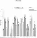 Fig. 16 - APOLIPOPROTEIN B (APOB) POLYPEPTIDES FOR BLOCKING ENDOTHELIAL CELL UPTAKE OF APOLIPOPROTEIN B-CONTAINING LIPOPROTEINS