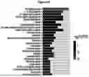 Fig. 17 - APOLIPOPROTEIN B (APOB) POLYPEPTIDES FOR BLOCKING ENDOTHELIAL CELL UPTAKE OF APOLIPOPROTEIN B-CONTAINING LIPOPROTEINS