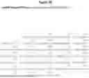 Fig. 21 - APOLIPOPROTEIN B (APOB) POLYPEPTIDES FOR BLOCKING ENDOTHELIAL CELL UPTAKE OF APOLIPOPROTEIN B-CONTAINING LIPOPROTEINS