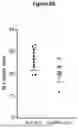 Fig. 24 - APOLIPOPROTEIN B (APOB) POLYPEPTIDES FOR BLOCKING ENDOTHELIAL CELL UPTAKE OF APOLIPOPROTEIN B-CONTAINING LIPOPROTEINS