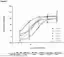 Fig. 08 - CCR6 ANTIBODIES