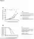 Fig. 08 - ANTIBODY AND TAXANE COMBINATION THERAPY