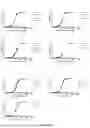 Fig. 02 - HUMANIZED ANTIBODY AGAINST TNFR2 AND USE THEREOF