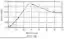 Fig. 09 - TUNNEL MAGNETORESISTIVE MULTI-TURN SENSOR
