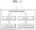 Fig. 02 - APERTURE DRIVING MODULES, CAMERA MODULES INCLUDING THE SAME AND METHODS OF OPERATING THE APERTURE DRIVING MODULE