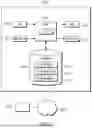 Fig. 03 - METHODS AND SYSTEMS OF GENERATING IMAGES UTILIZING MACHINE LEARNING AND EXISTING IMAGES WITH DISENTANGLED CONTENT AND STYLE ENCODING