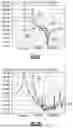 Fig. 07 - SURFACE ACOUSTIC WAVE DEVICES WITH HIGH ELECTROMECHANICAL COUPLING COEFFICIENT AND THERMAL STABILITY