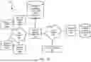 Fig. 02 - Systems and methods for identifying security requirements in a ZTNA system