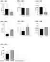 Fig. 27 - COMPOSITIONS AND METHODS FOR DETERRING OVIPOSITION BY FRUIT FLIES