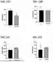 Fig. 32 - COMPOSITIONS AND METHODS FOR DETERRING OVIPOSITION BY FRUIT FLIES