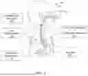 Fig. 02 - SYSTEM AND METHOD FOR PLACEMENT VERIFICATION OF NASOGASTRIC TUBE