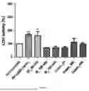 Fig. 06 - Uses of curcuminoid compositions
