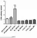 Fig. 07 - Uses of curcuminoid compositions