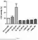 Fig. 08 - Uses of curcuminoid compositions