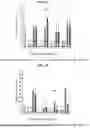 Fig. 02 - METHODS OF TREATING HYPOGONADOTROPIC HYPOGONADISM AND COGNITION IMPAIRMENT FOLLOWING A TRAUMATIC BRAIN INJURY