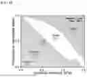 Fig. 08 - METHOD FOR PREPARING SOLVENT-FREE 3D BIOLOGICAL BILAYER MEMBRANE STRUCTURE IN PHYSIOLOGICAL SOLUTION AND 3D BIOLOGICAL BILAYER MEMBRANE STRUCTURE USING THE SAME