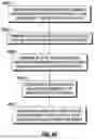 Fig. 37 - FUSE MANAGEMENT FOR AN ELECTRIC MOBILE APPLICATION