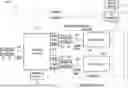 Fig. 01 - Hybrid electric powerplant systems and controllers