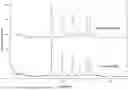 Fig. 01 - 2-HYDROXY-5-[2-(4-(TRIFLUOROMETHYLPHENYL)ETHYLAMINO)]BENZOIC ACID CRYSTAL FORMS AND PREPARATION METHOD THEREFOR