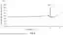 Fig. 07 - 2-HYDROXY-5-[2-(4-(TRIFLUOROMETHYLPHENYL)ETHYLAMINO)]BENZOIC ACID CRYSTAL FORMS AND PREPARATION METHOD THEREFOR